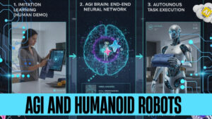 AGI and Humanoid Robots
